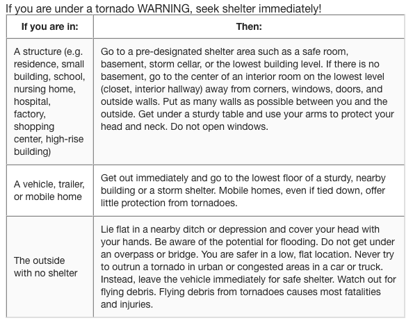 How To Protect Yourself In A Tornado