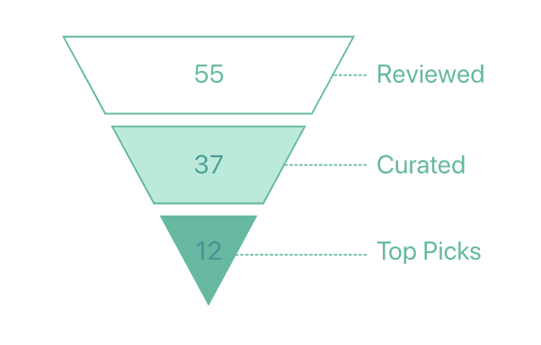 Texan Insurance Named a Top Homeowners Insurance Agency in Baytown